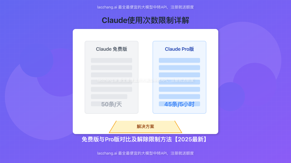 Claude使用次数限制与解决方案对比