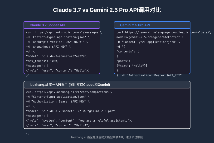 通过laozhang.ai统一调用Claude和Gemini API