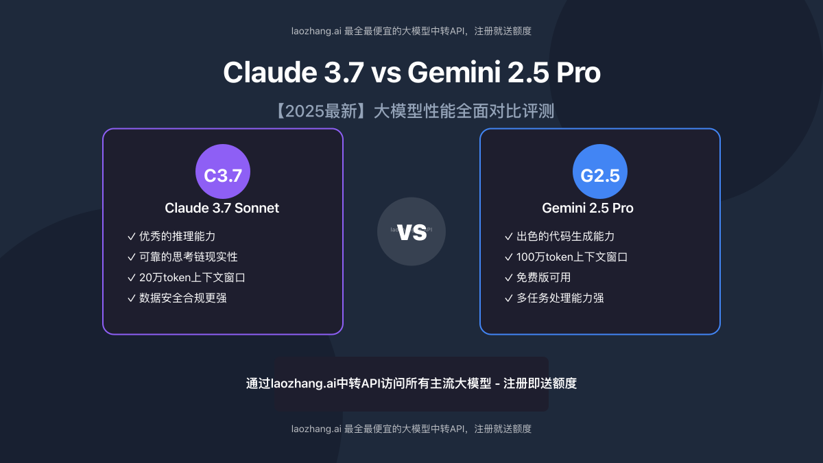 Claude 3.7 vs Gemini 2.5 Pro性能对比图