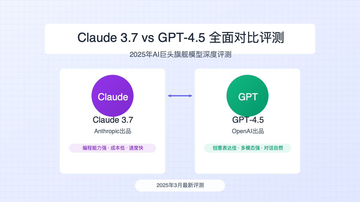 Claude 3.7与GPT-4.5对比封面图