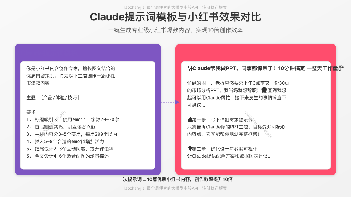 Claude提示词与小红书效果对比