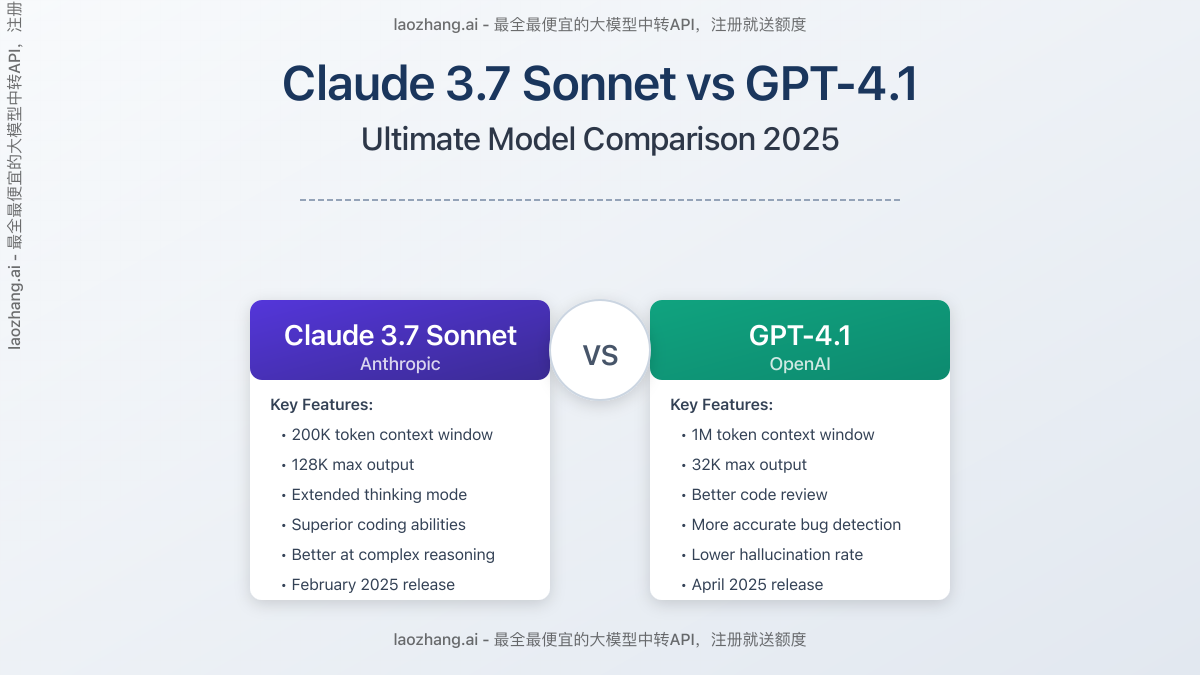Claude 3.7 Sonnet vs GPT-4.1 Comparison Cover