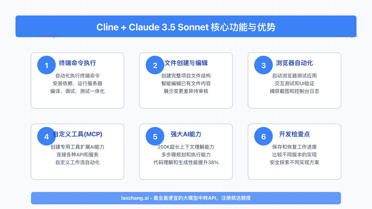 Cline与Claude 3.5 Sonnet主要功能概览
