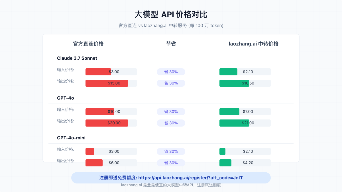 大模型API价格对比