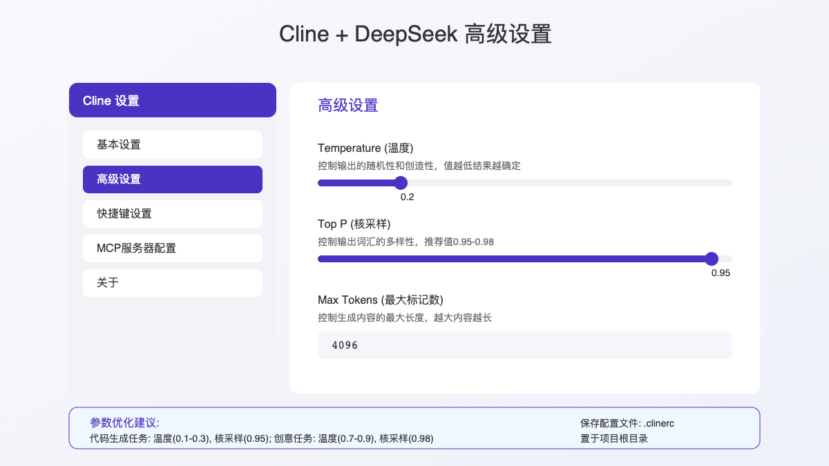 Cline+DeepSeek高级配置示意图