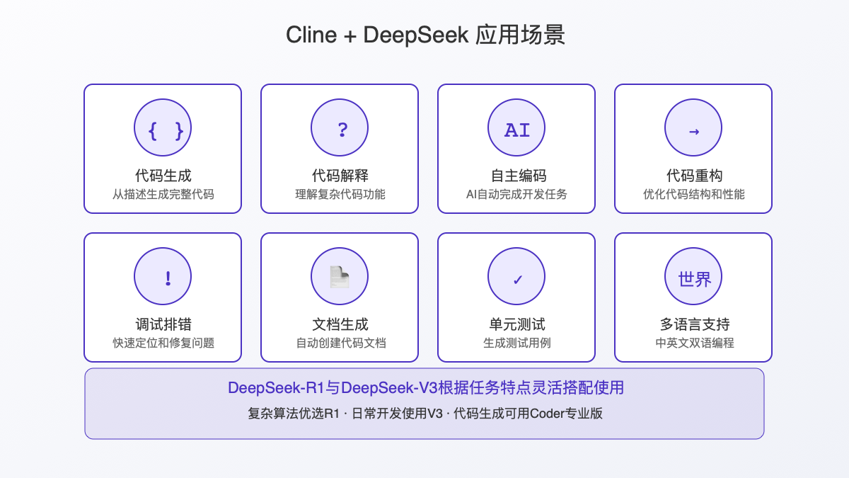 Cline+DeepSeek应用场景图解