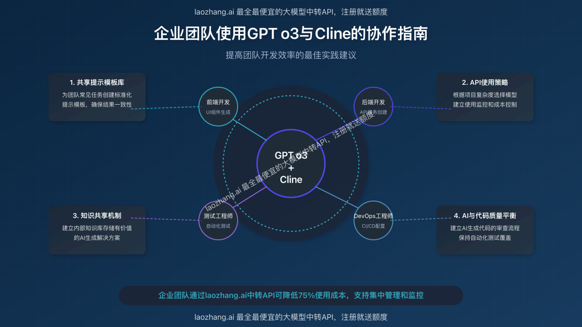 团队协作使用GPT o3与Cline