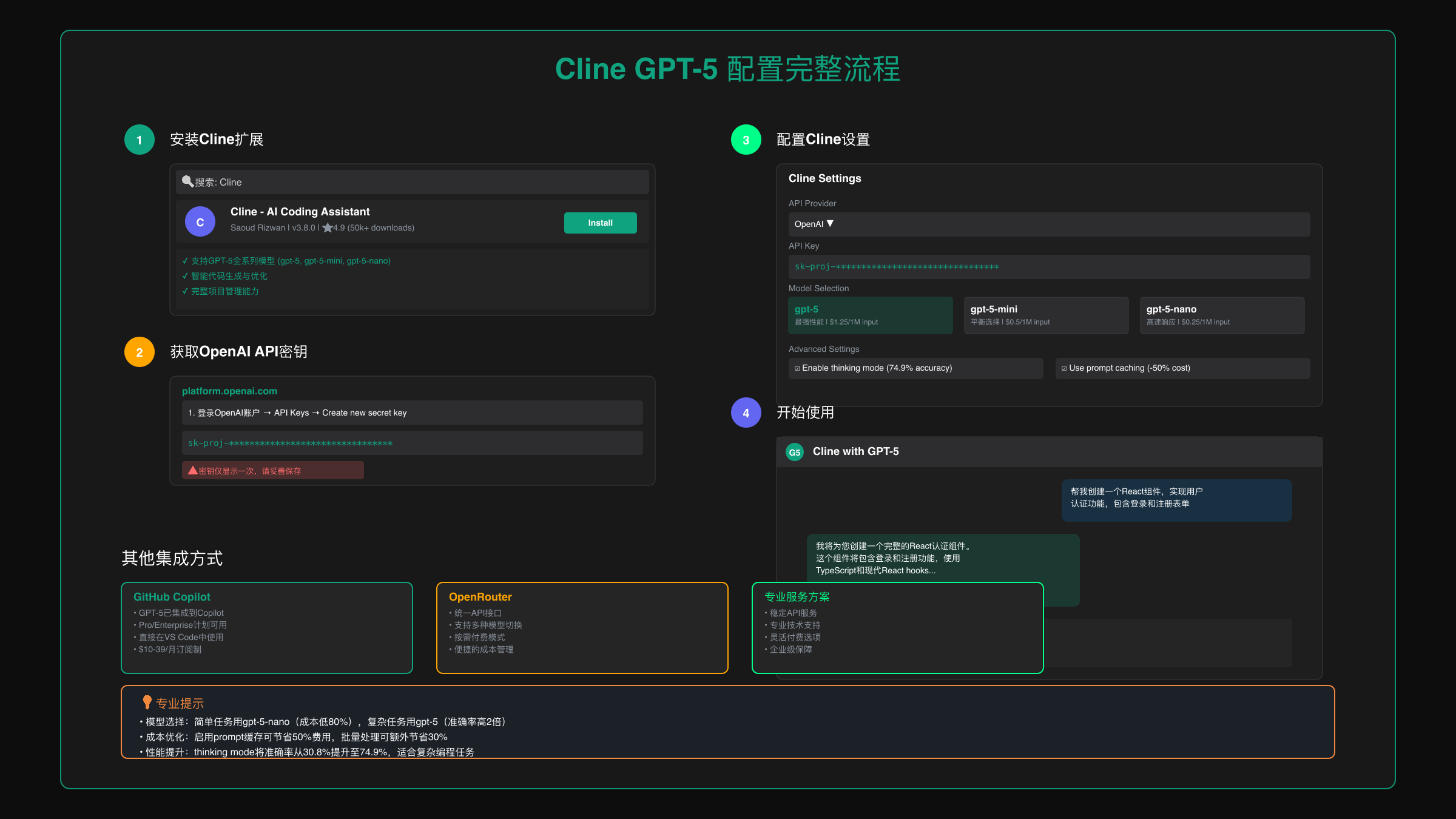 Cline GPT-5配置完整流程