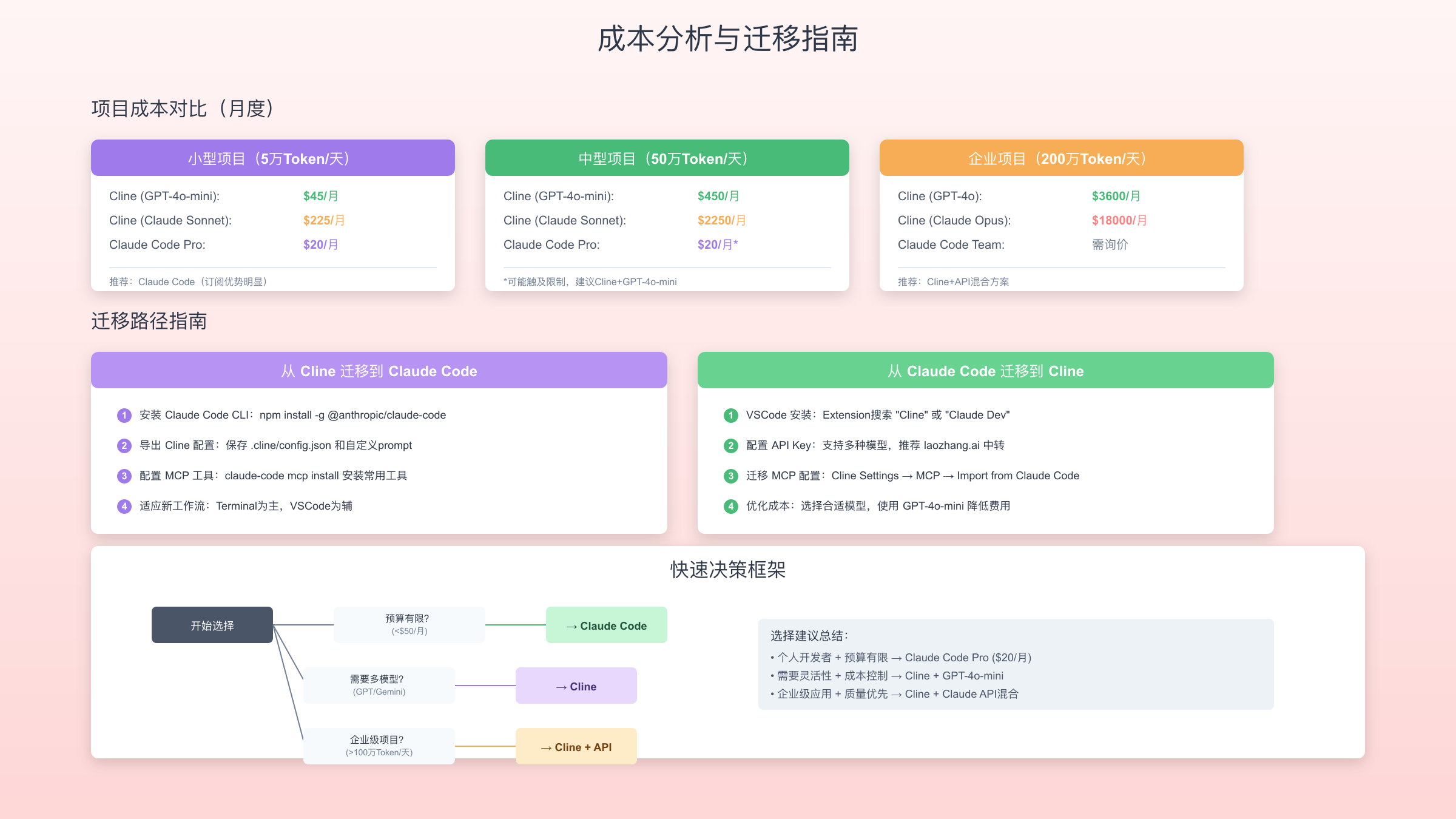 工具选择决策流程图