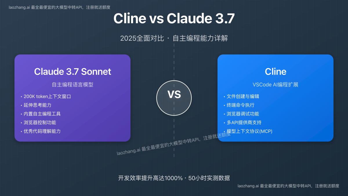 Cline与Claude 3.7 Sonnet功能与性能对比