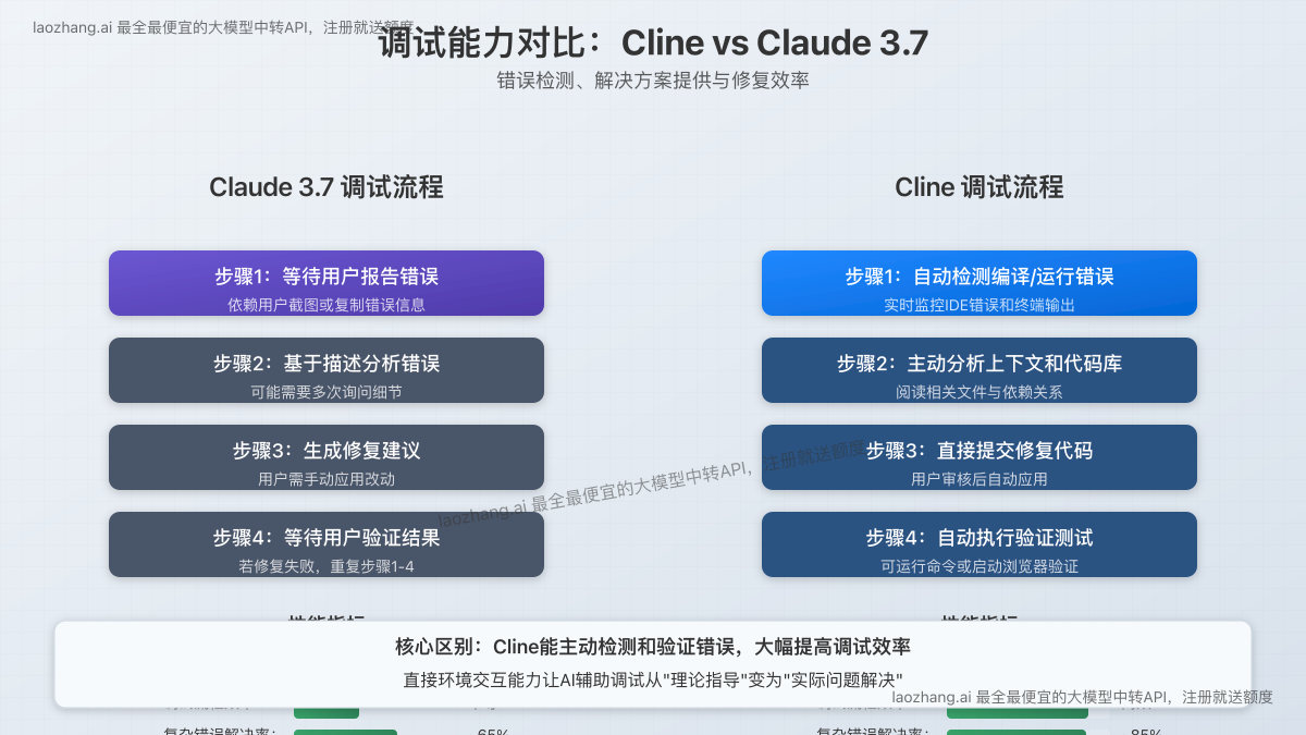调试能力对比图