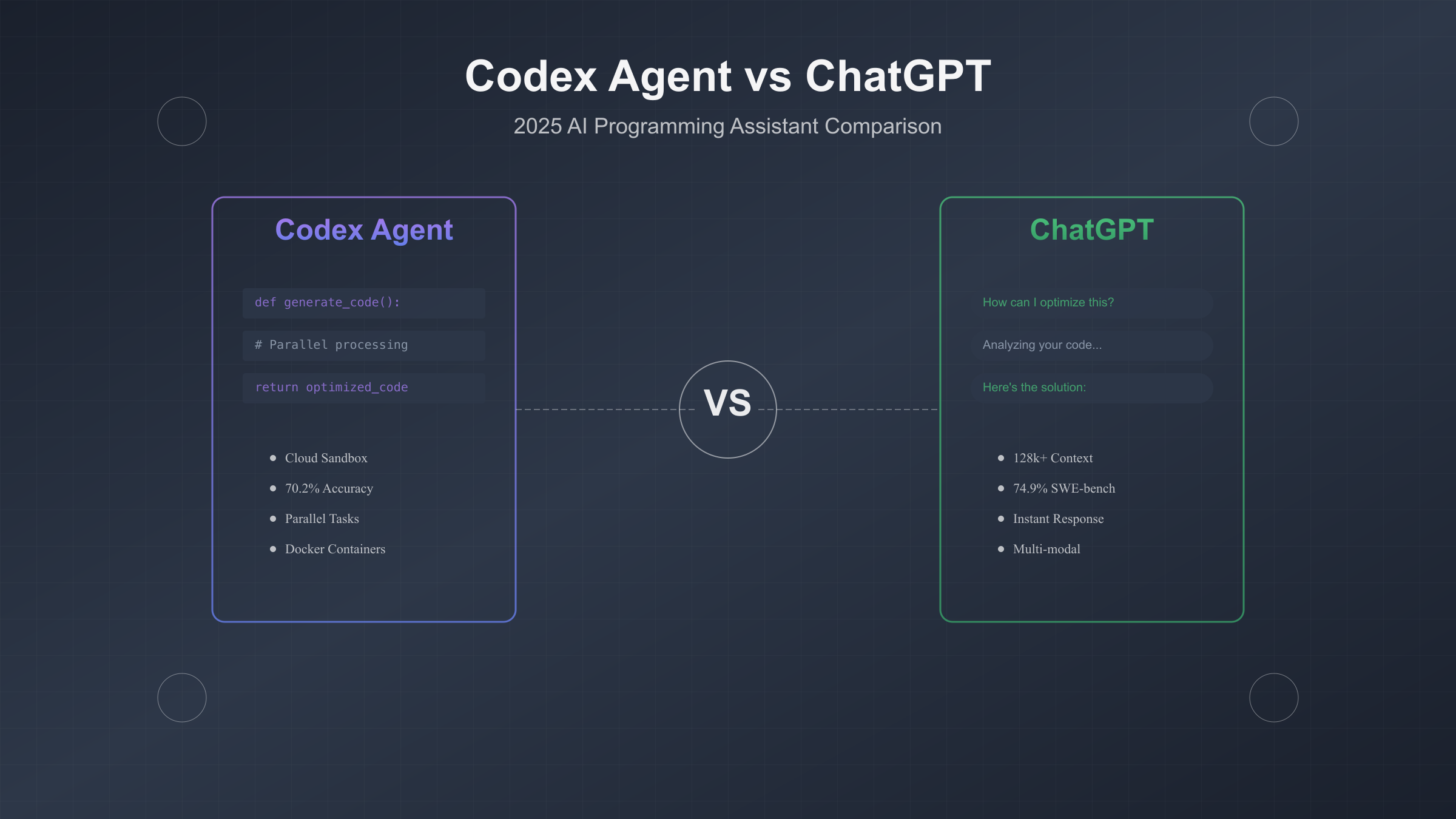 Codex Agent与ChatGPT技术架构对比
