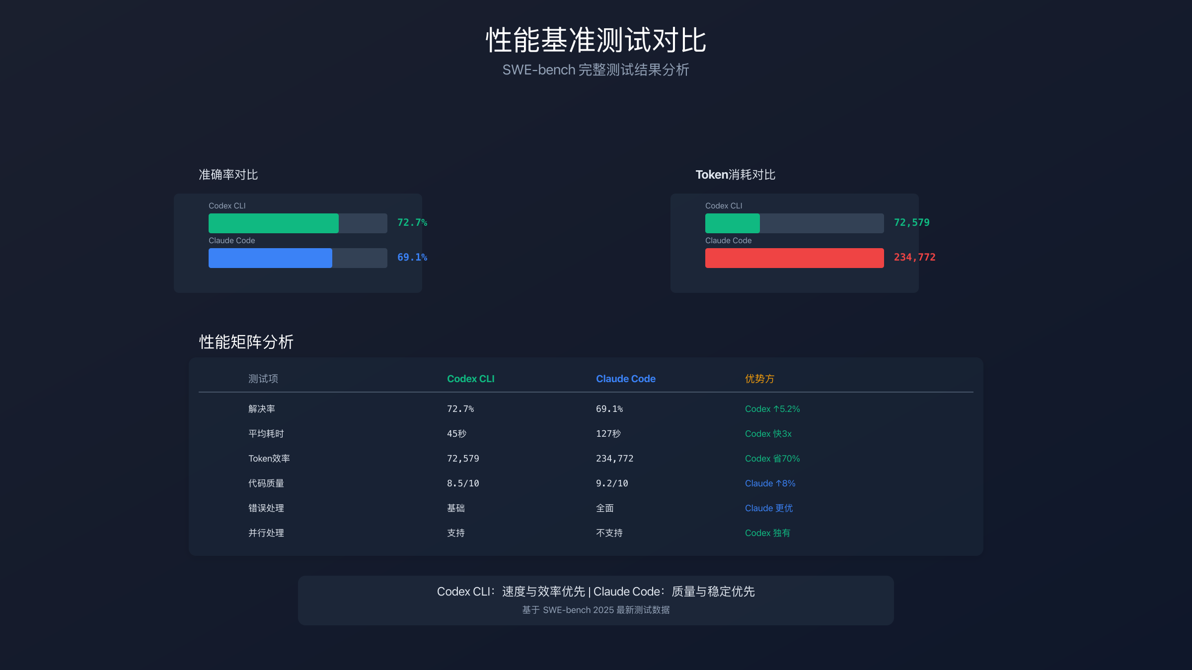 开发工作流对比