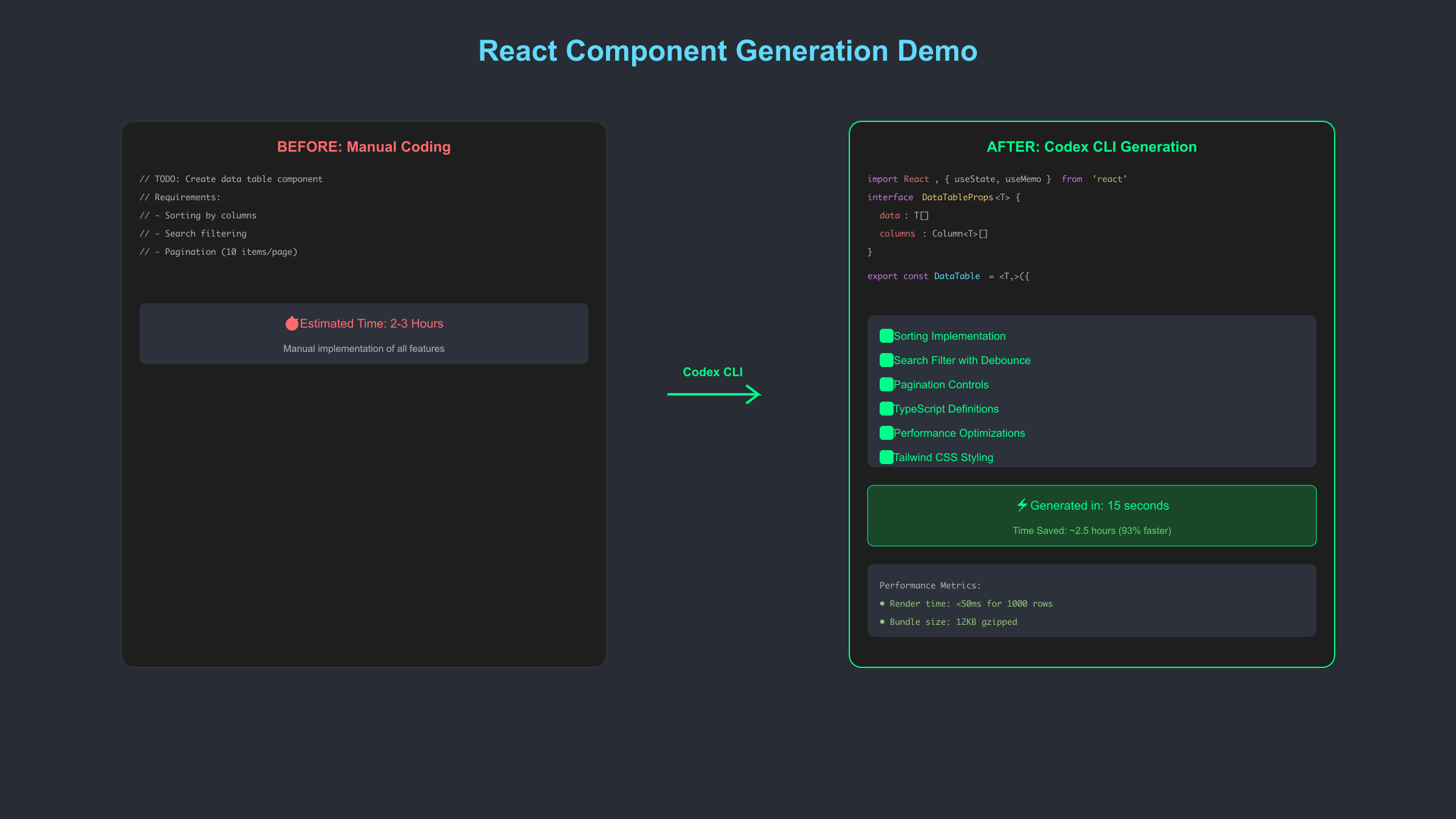 React组件生成效果展示