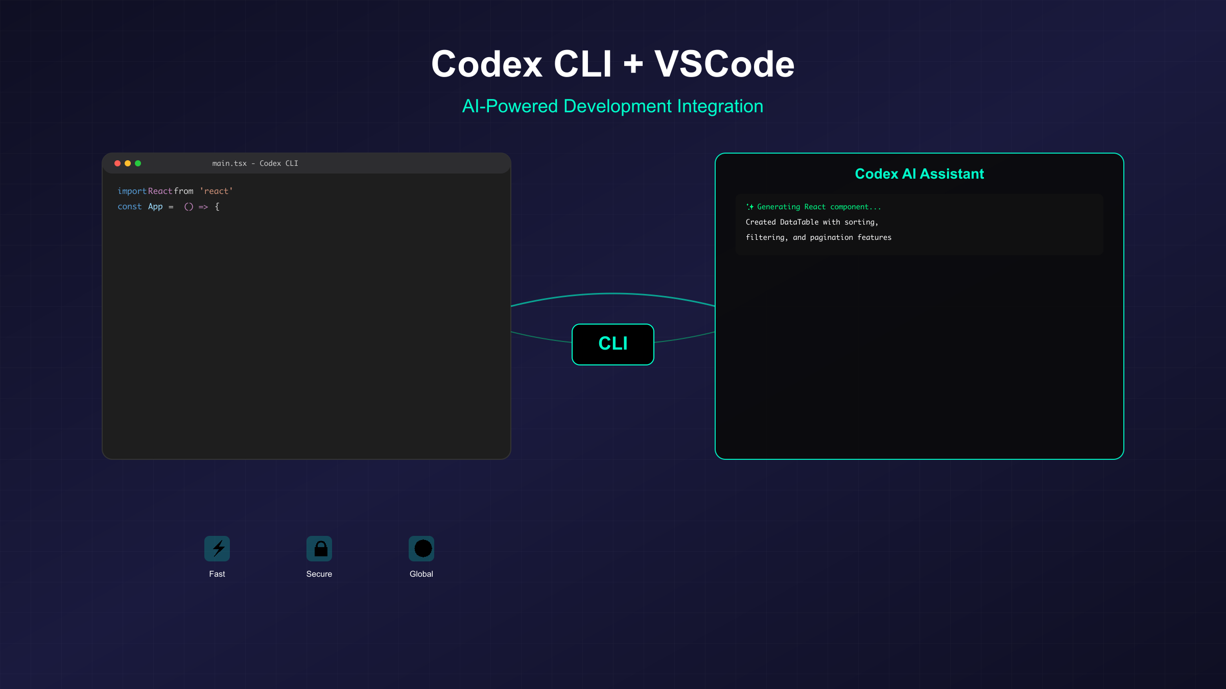 AI编码工具VSCode集成对比