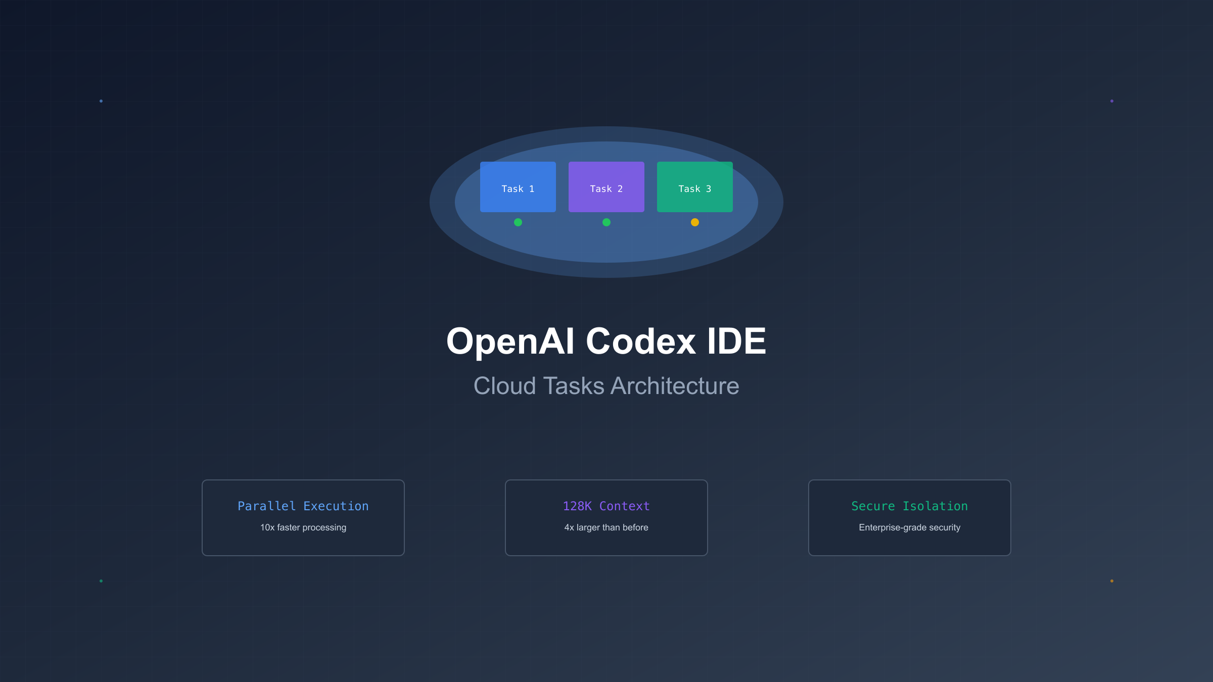 OpenAI Codex IDE云任务架构图