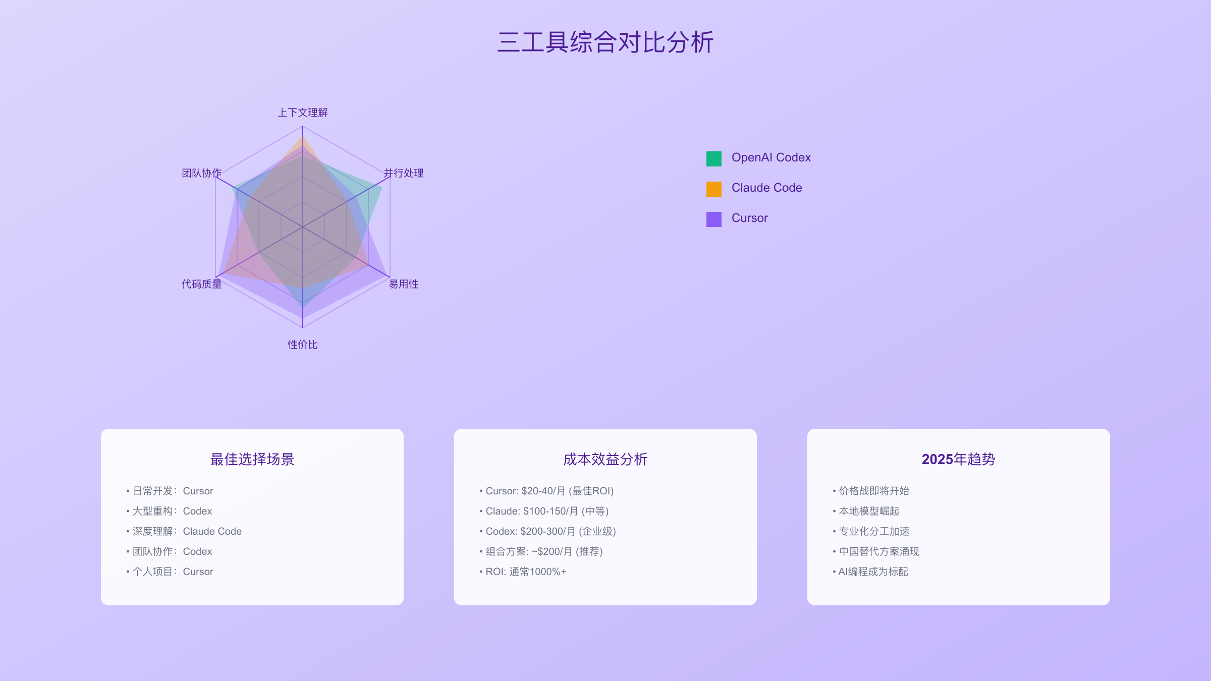 三工具对比分析图