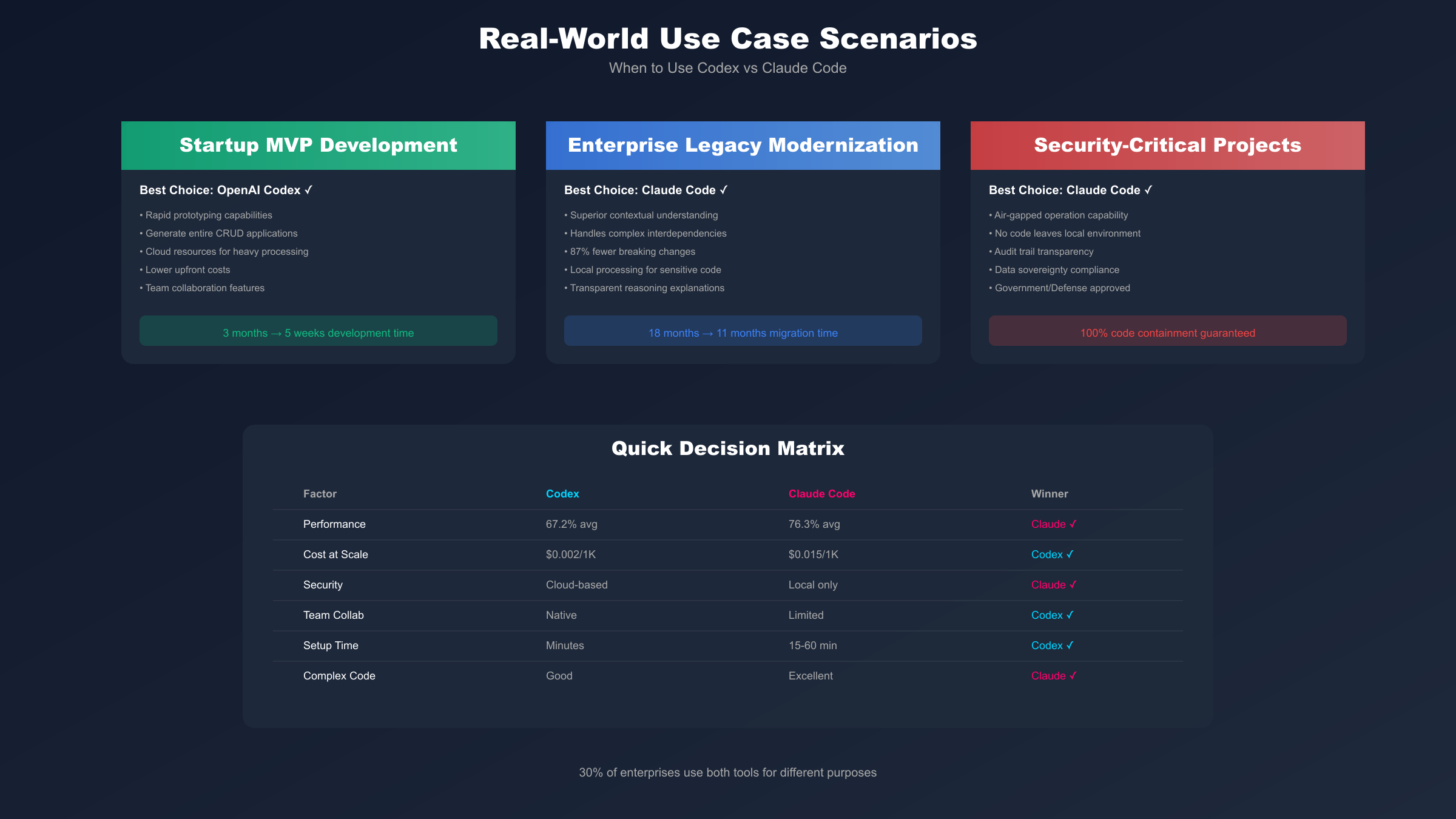 Use Case Scenarios