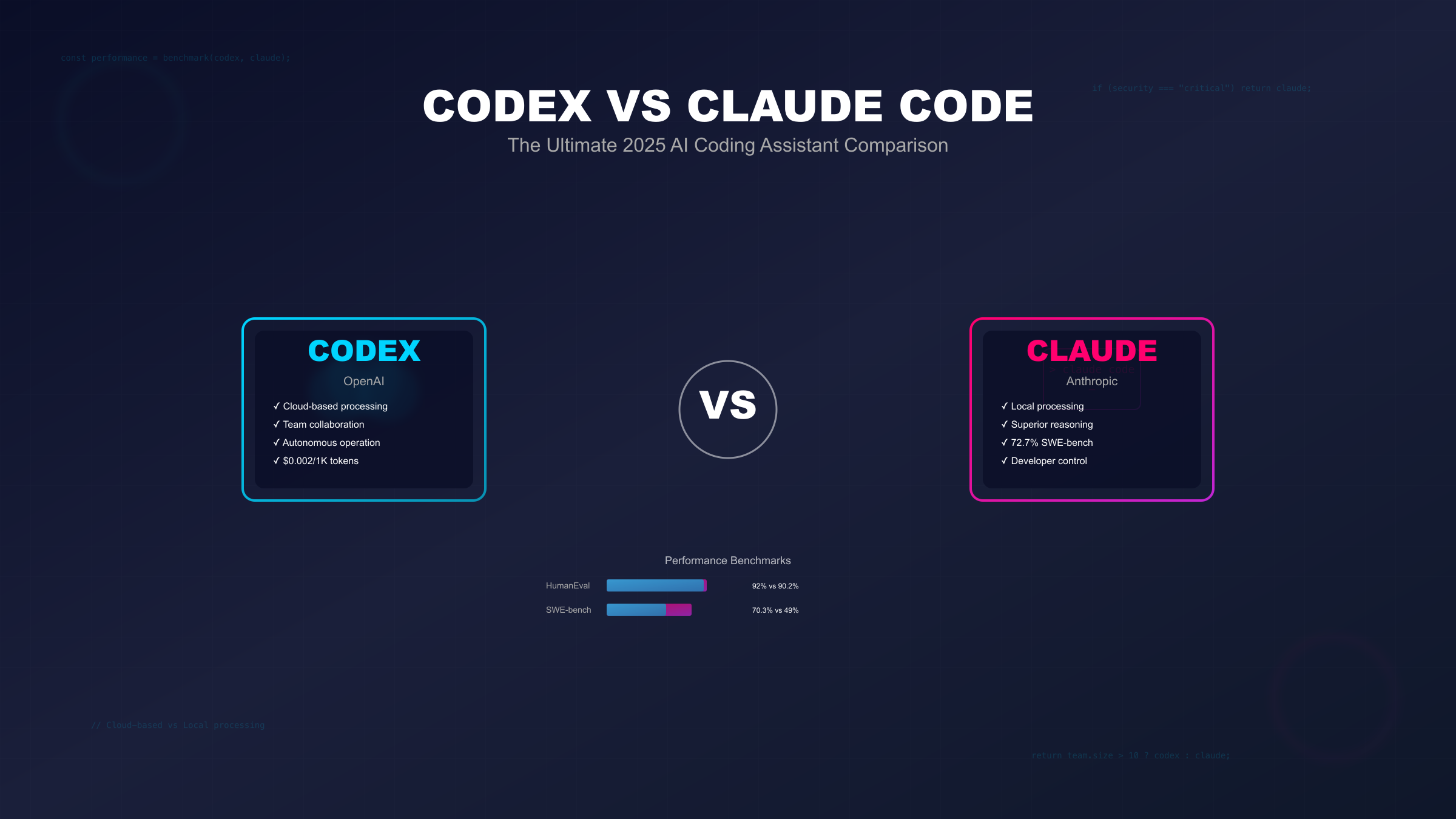 Codex vs Claude Code Comparison