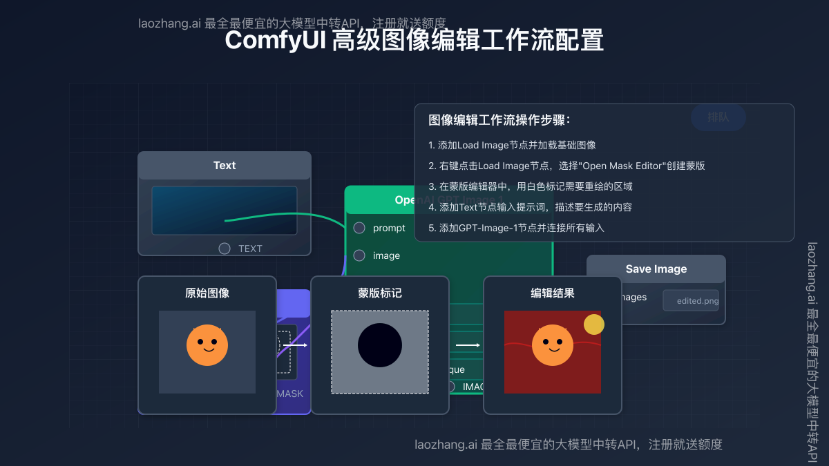 ComfyUI高级图像编辑工作流配置