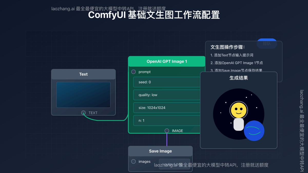 ComfyUI基础文生图工作流配置