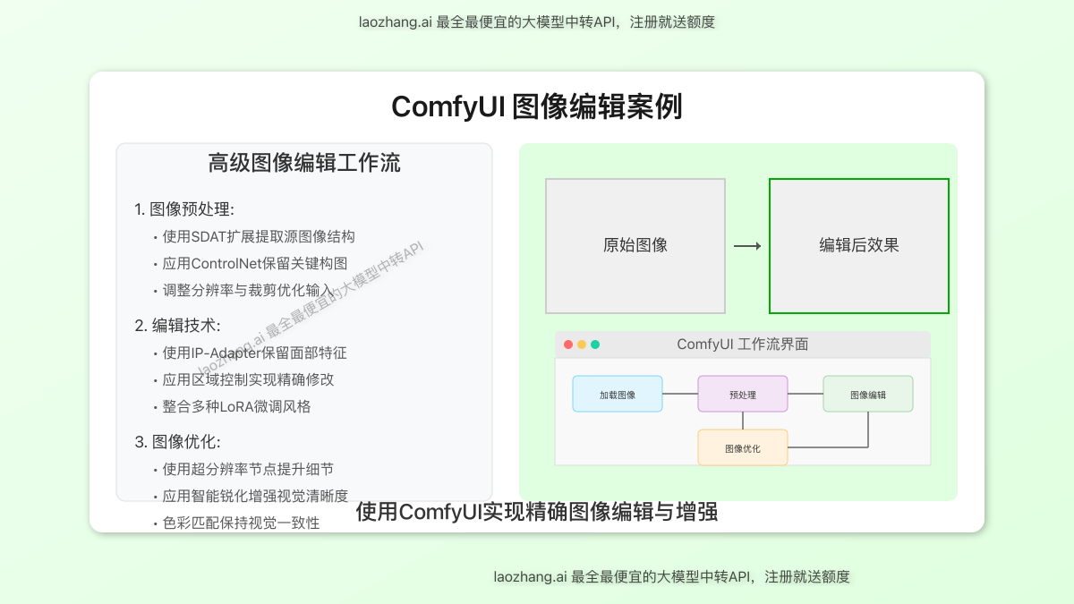 GPT-Image-1图像编辑前后对比