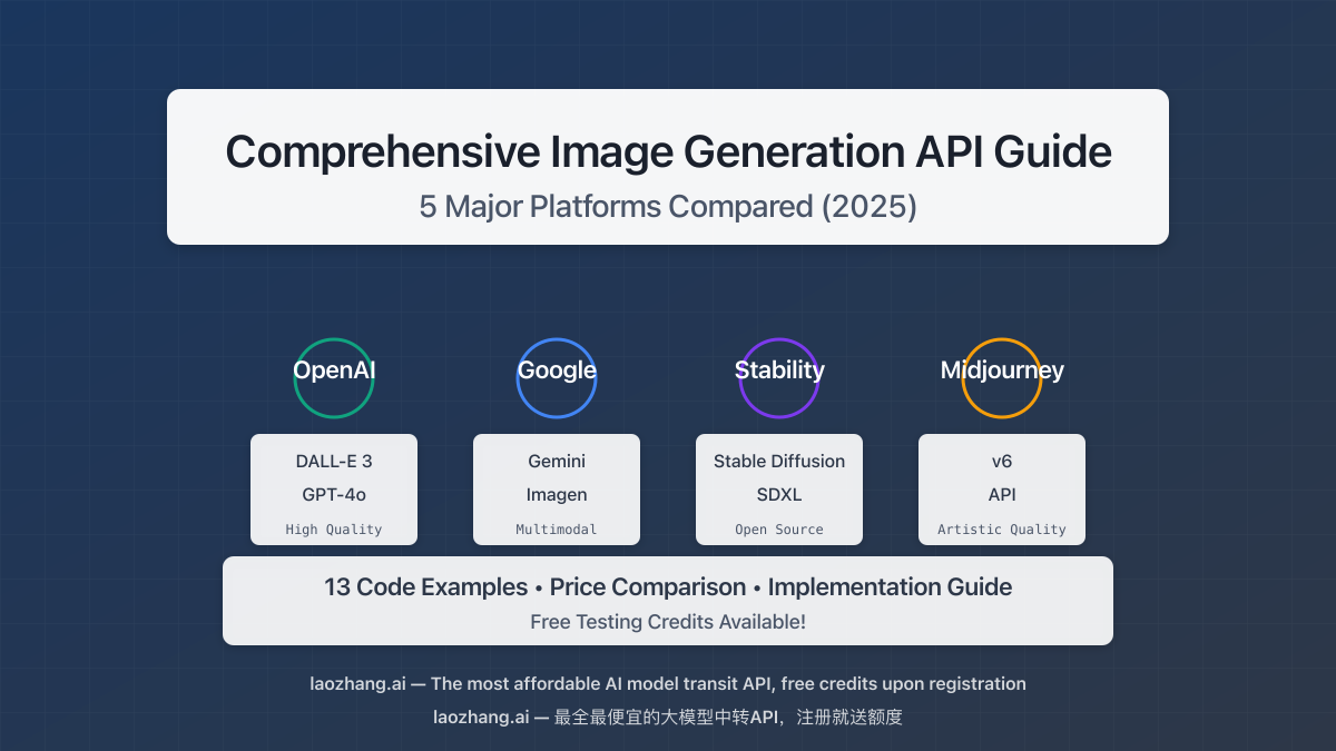 2025 Comprehensive Image Generation API Guide