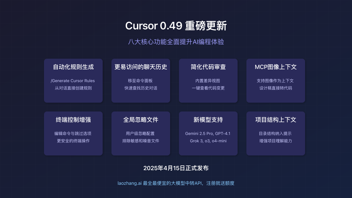 Cursor 0.49更新封面图