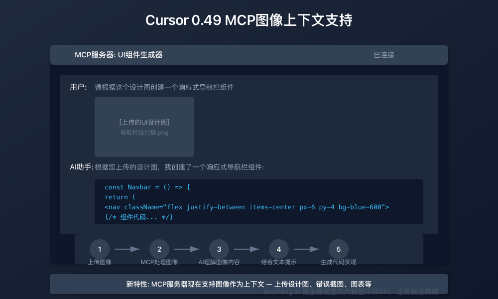 MCP图像上下文支持演示