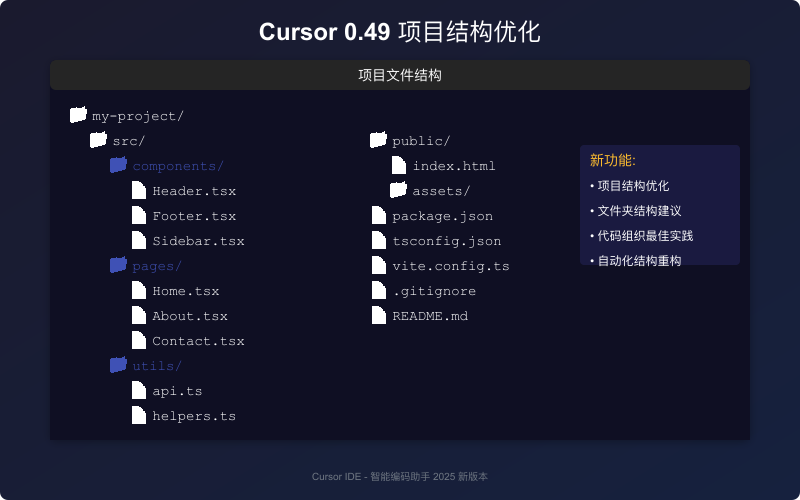 项目结构上下文(测试版)