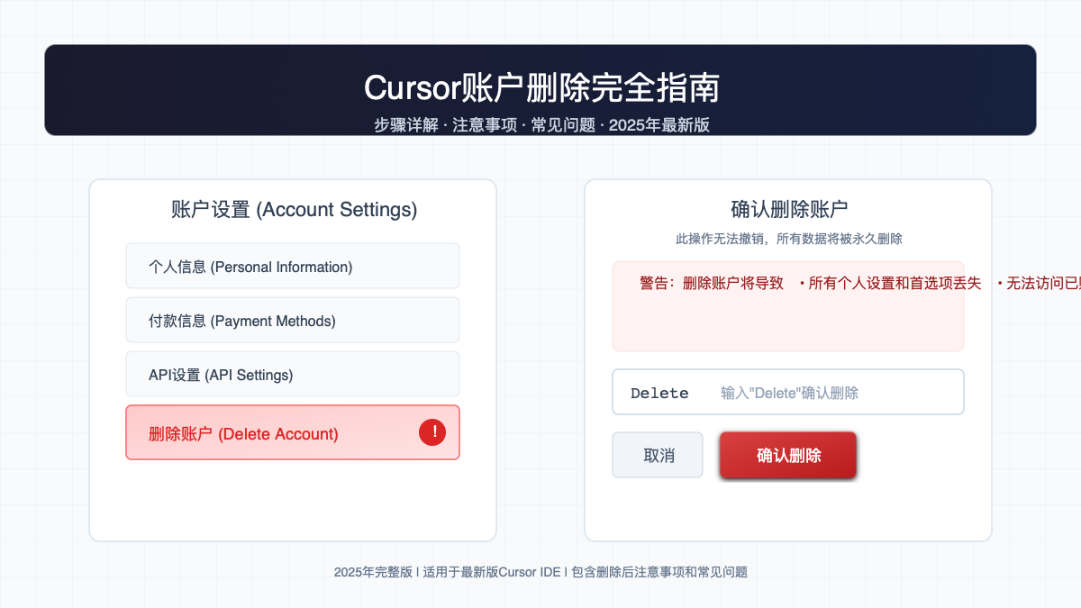 Cursor账户删除界面展示