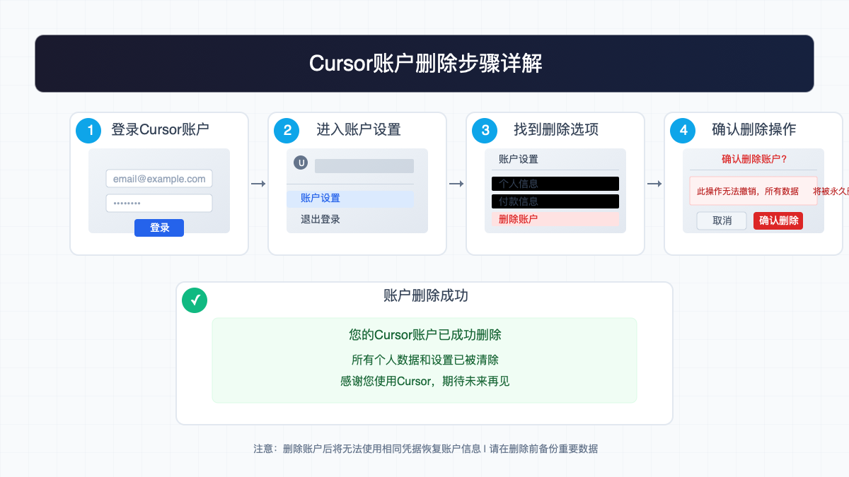 Cursor账户删除步骤