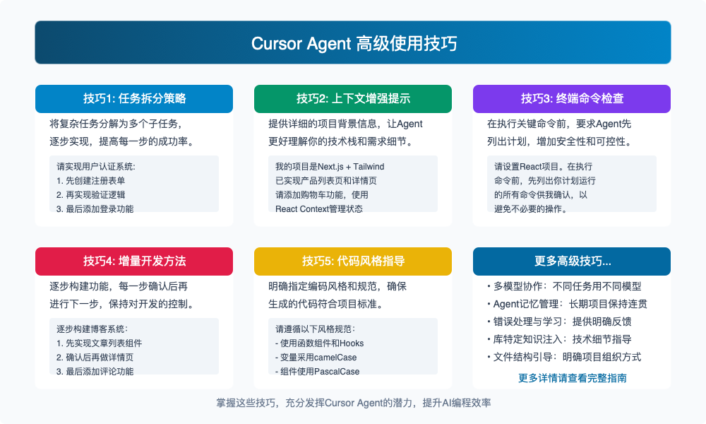 Cursor Agent高级技巧示意图