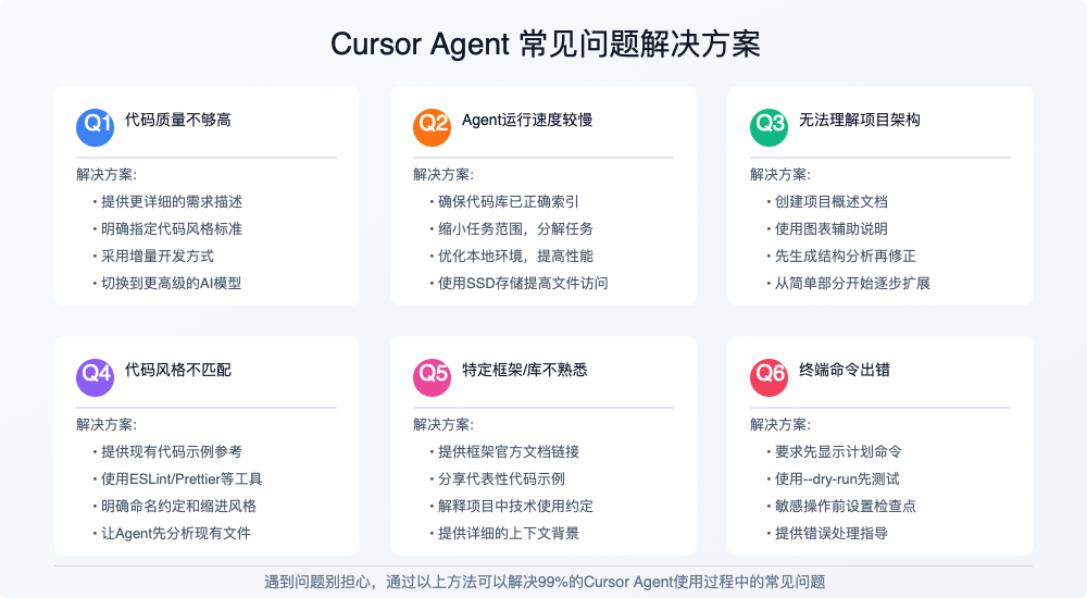 Cursor Agent常见问题与解决方案