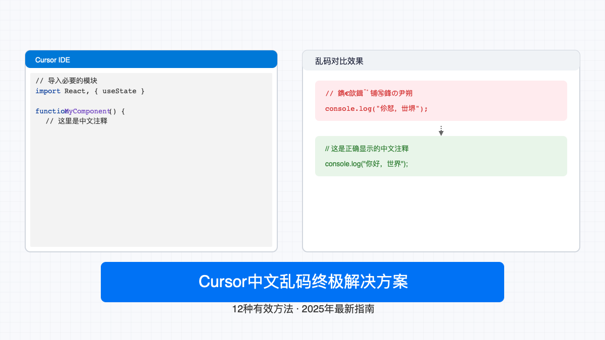 Cursor中文乱码问题全面解决方案