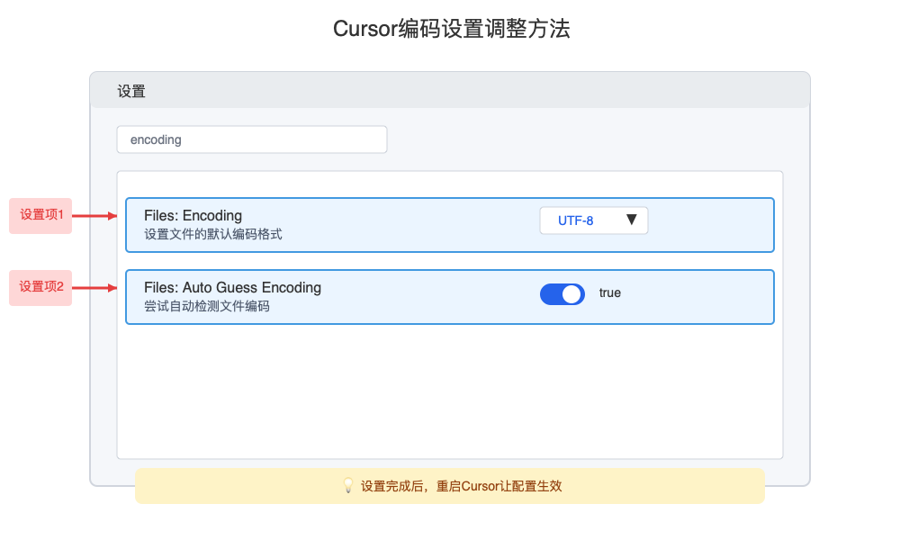 Cursor文件编码设置