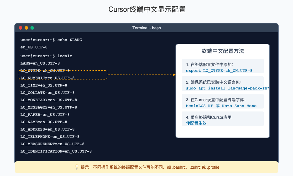 Cursor终端编码设置