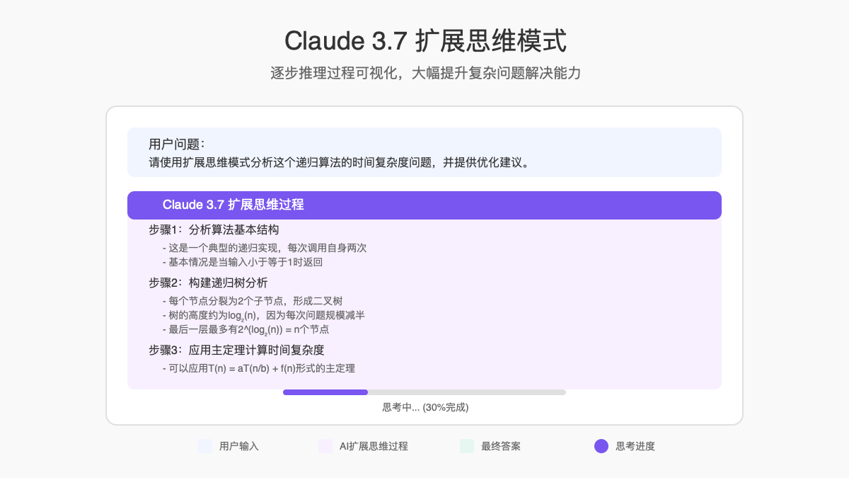 Claude 3.7扩展思维模式示例