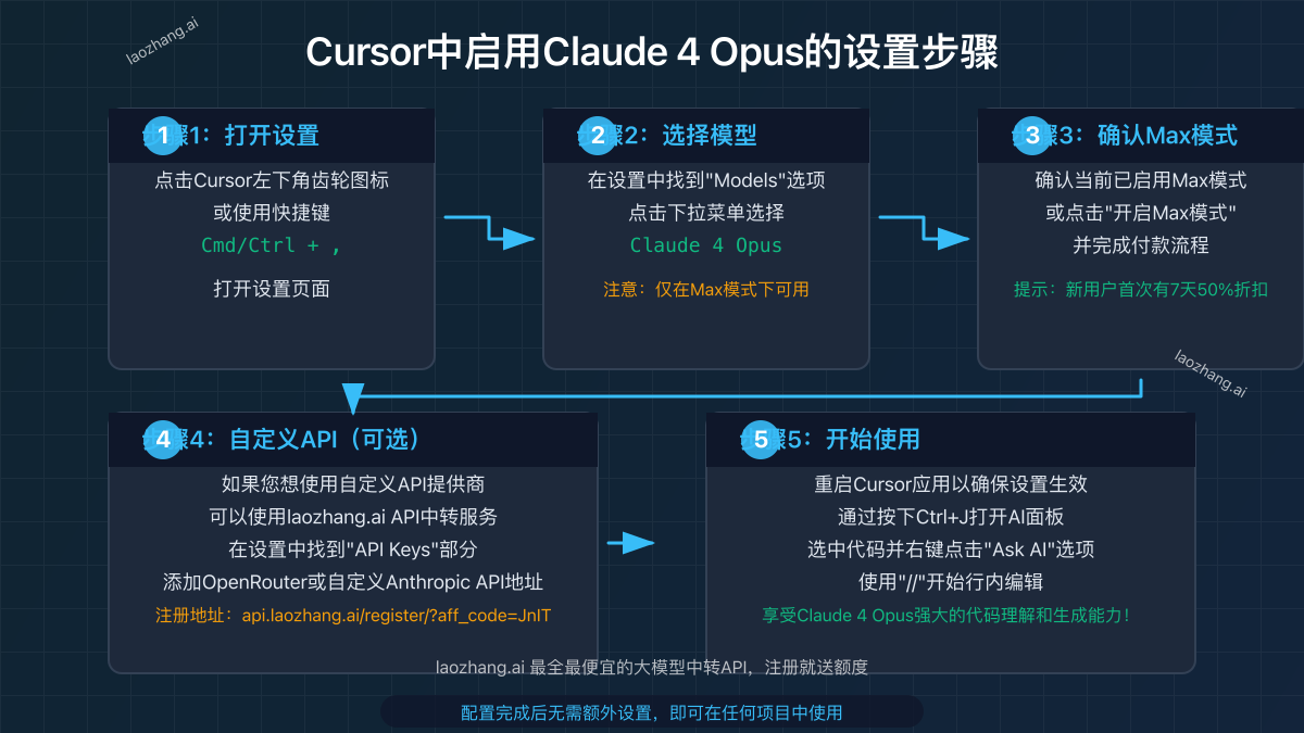Cursor设置Claude 4 Opus步骤指南