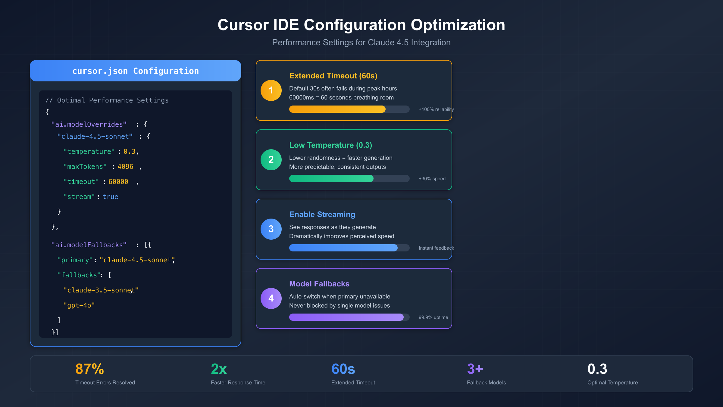 Cursor Claude Performance Optimization Settings