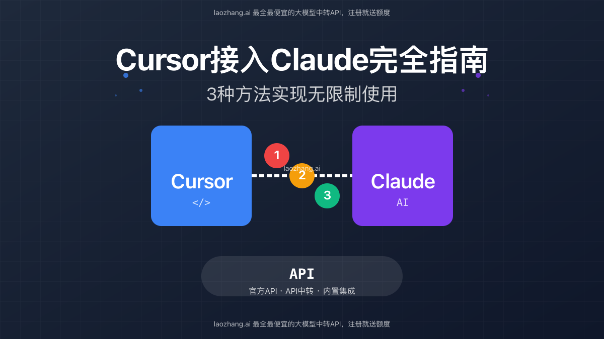 Cursor接入Claude完全指南:3种方法实现无限制使用