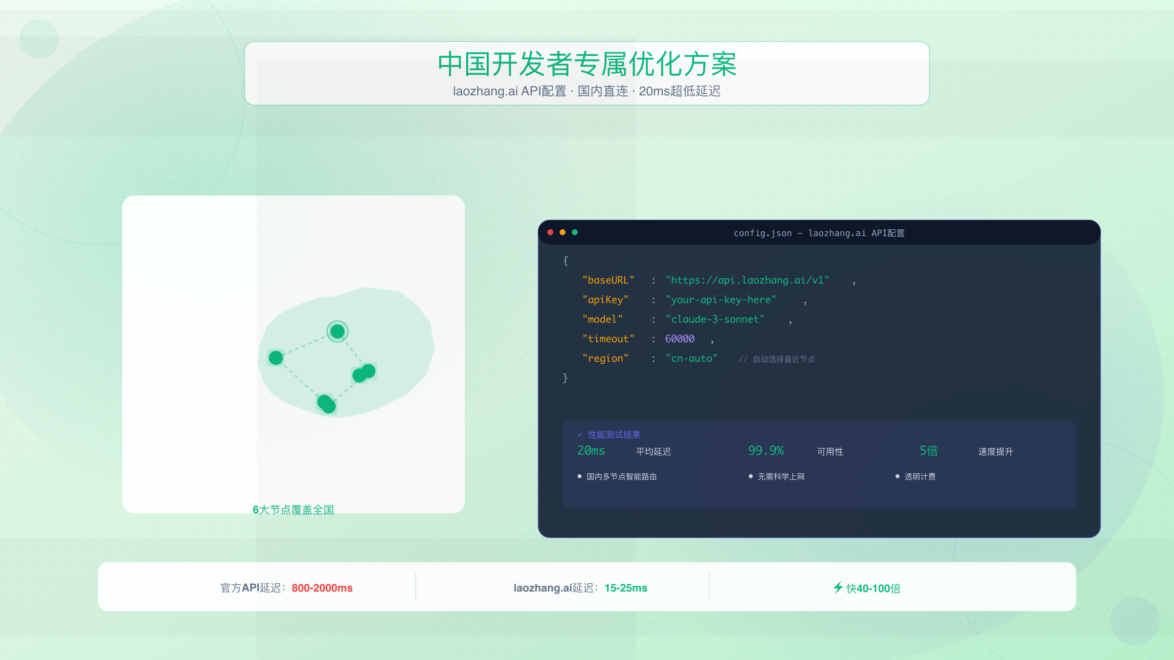 laozhang.ai API配置示例