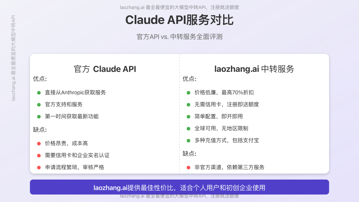 Claude API服务对比