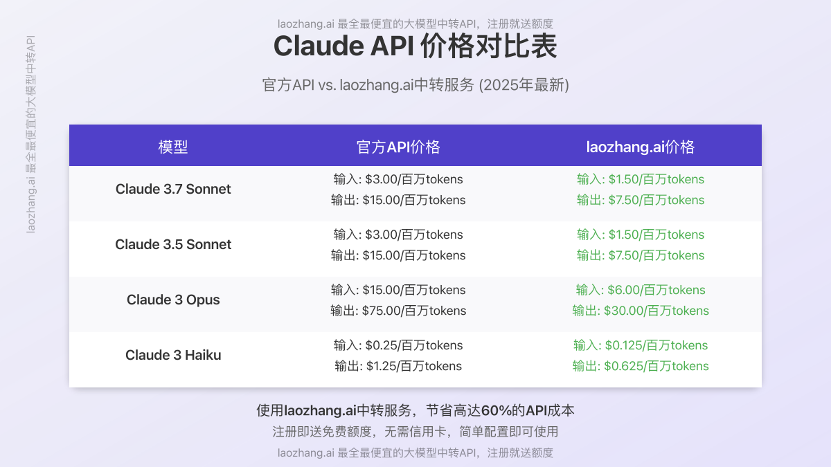 Claude API价格对比表