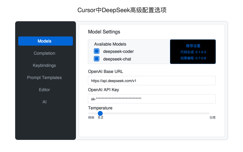 Cursor中DeepSeek高级配置选项