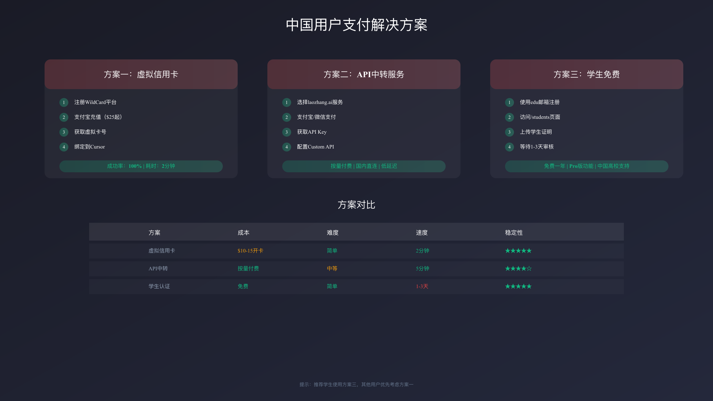 中国用户支付解决方案