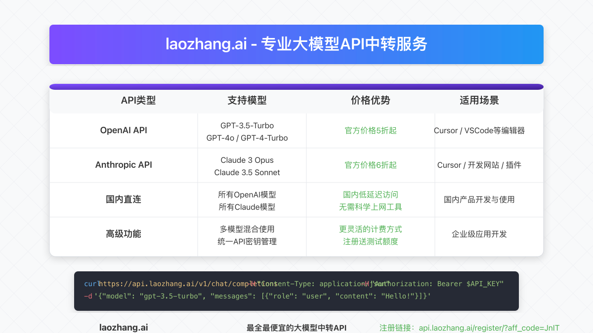 laozhang.ai API中转服务使用界面