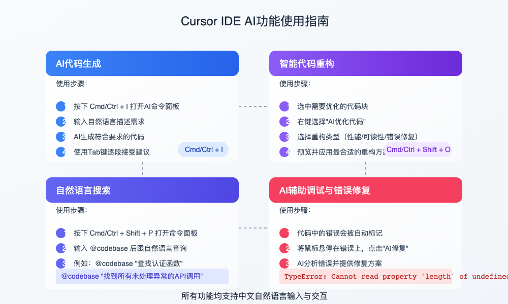 Cursor AI功能使用示例