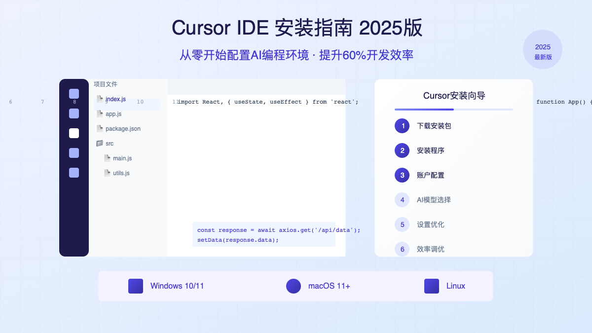 Cursor IDE 2025版安装配置全景图