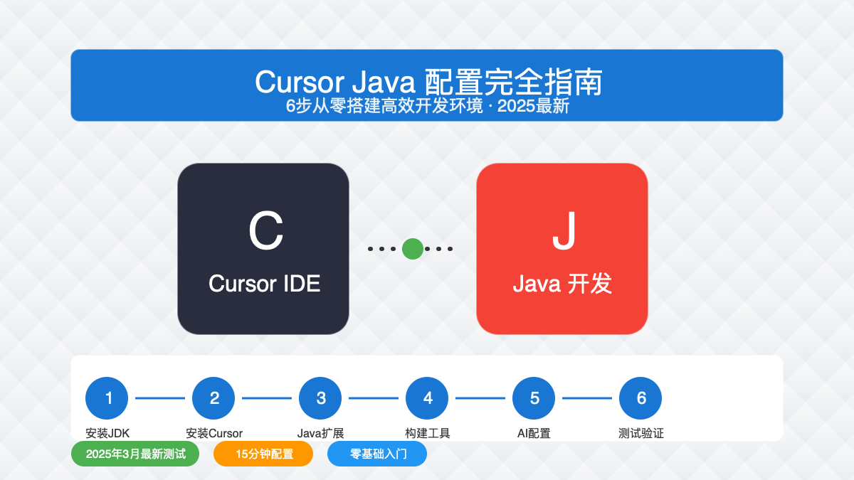 Cursor Java配置完整指南封面图
